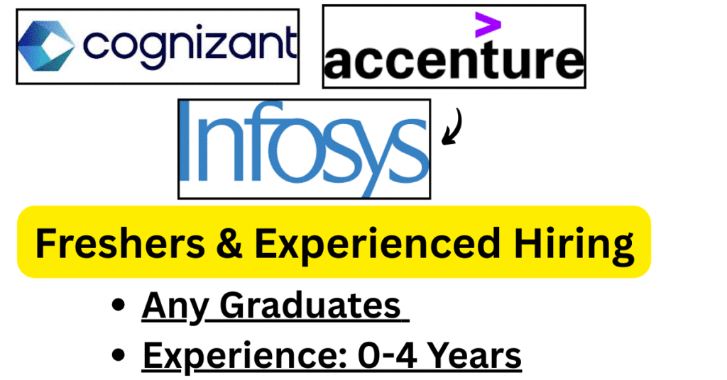 Cognizant Systems Engineer Hiring