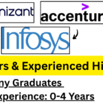 Cognizant Systems Engineer Hiring